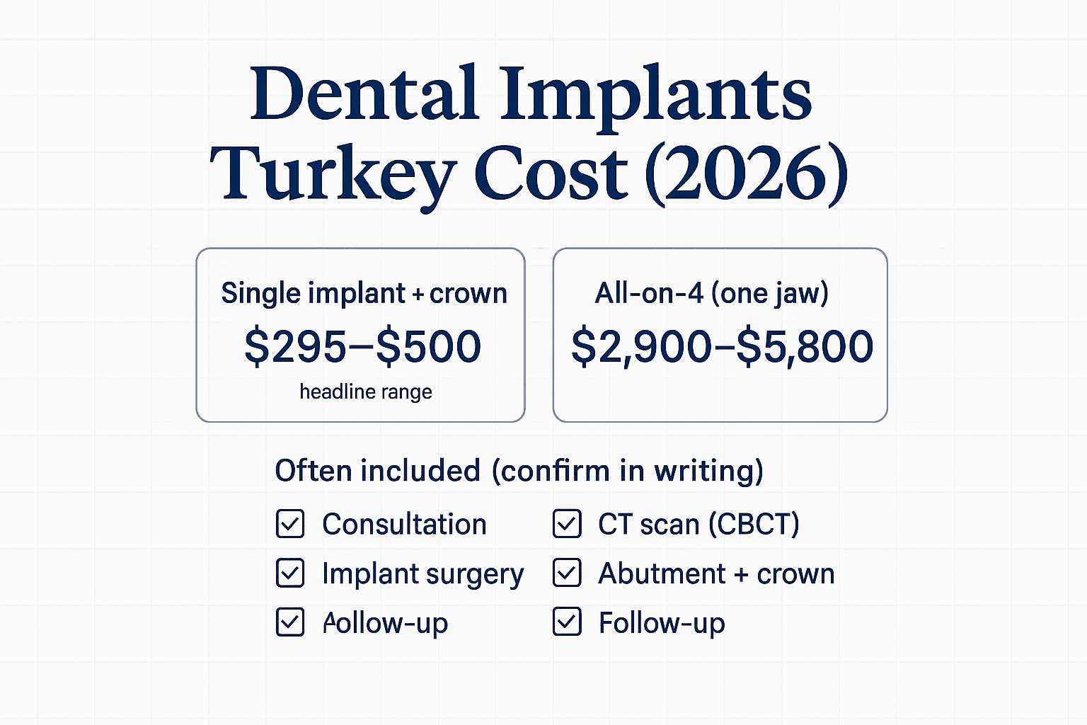 Dental Implants Turkey Cost (2026)