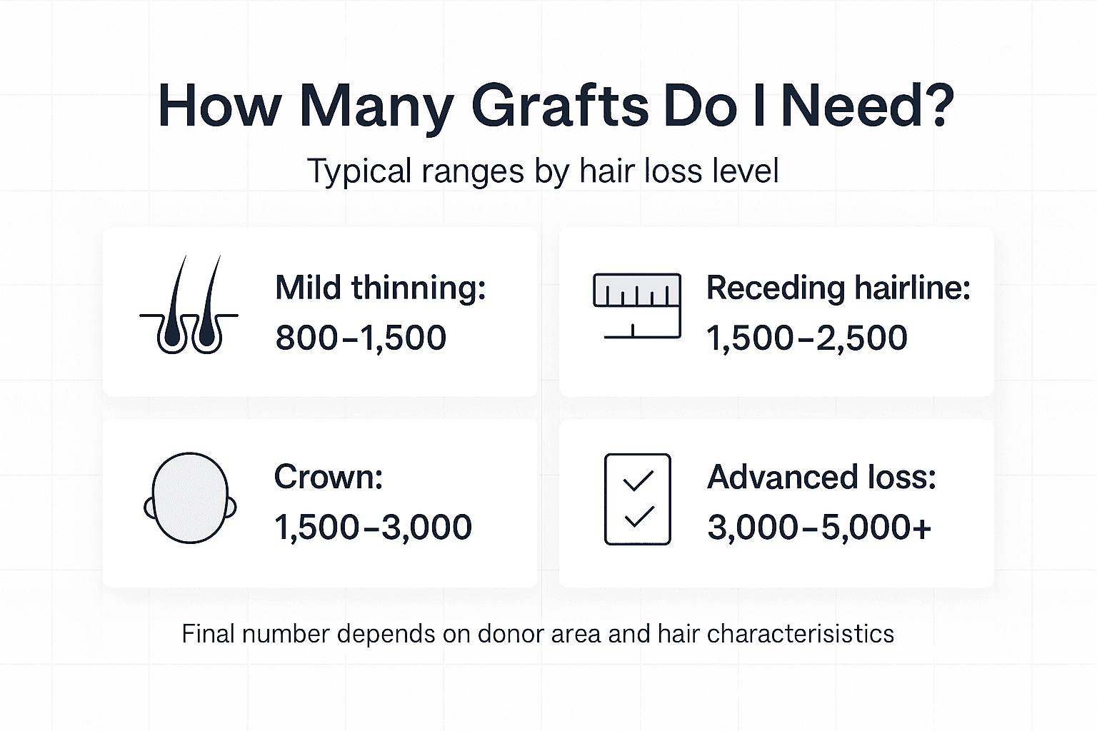 How Many Grafts Do I Need? (2026): Typical Ranges, Examples & How Clinics Calculate It